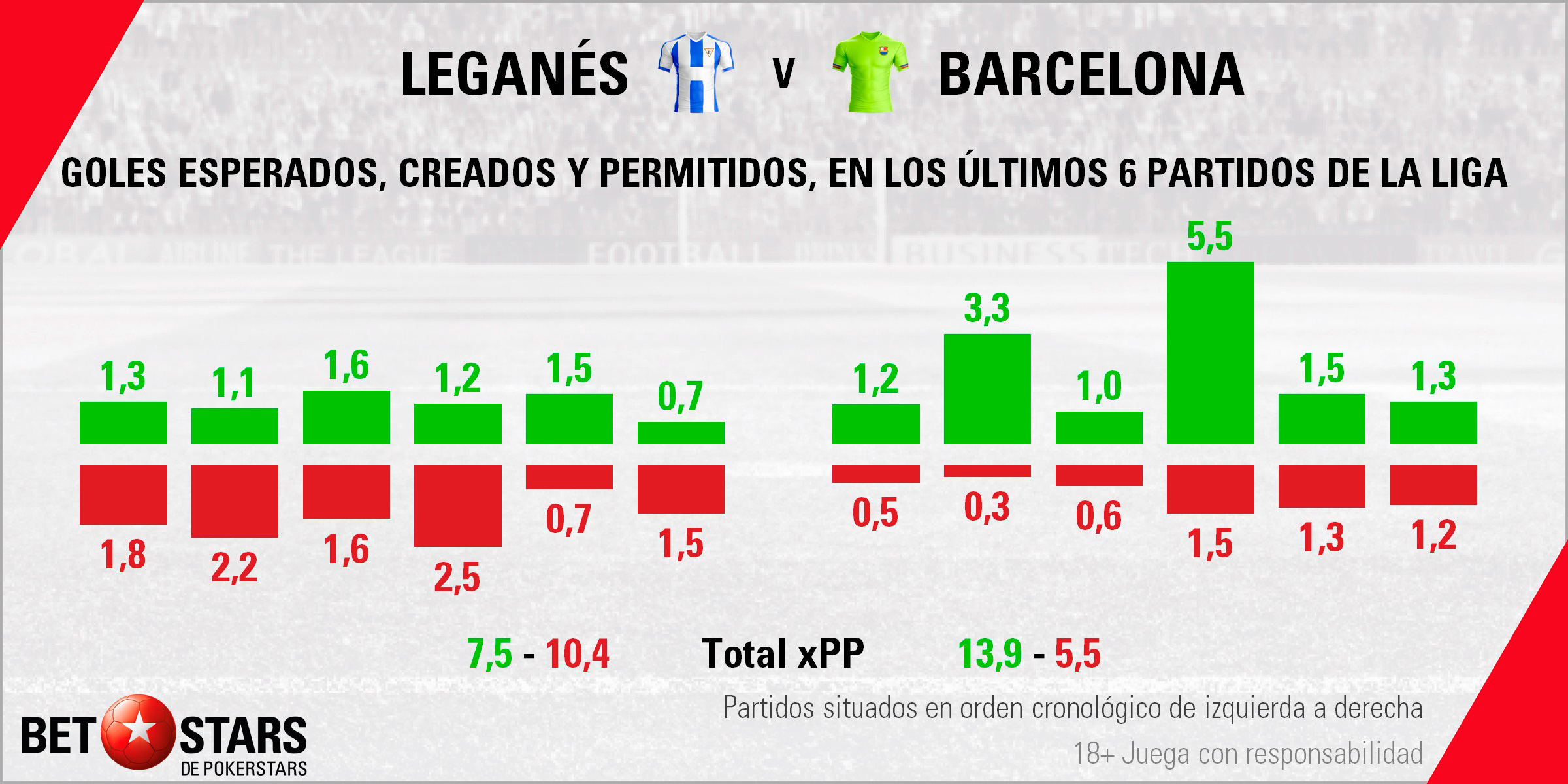Betstars Leganes vs FC Barcelona 04 Betstars, Leganes vs FC Barcelona, pronosticos deportivos, LaLiga, fútbol